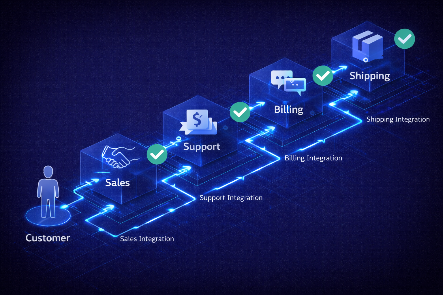 Customer journey blueprint