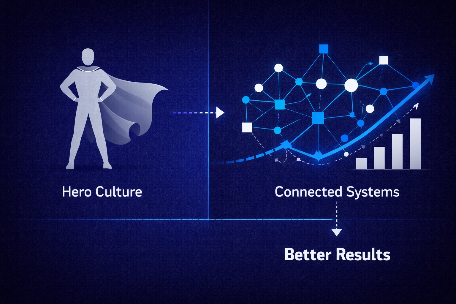 Systems thinking visualization
