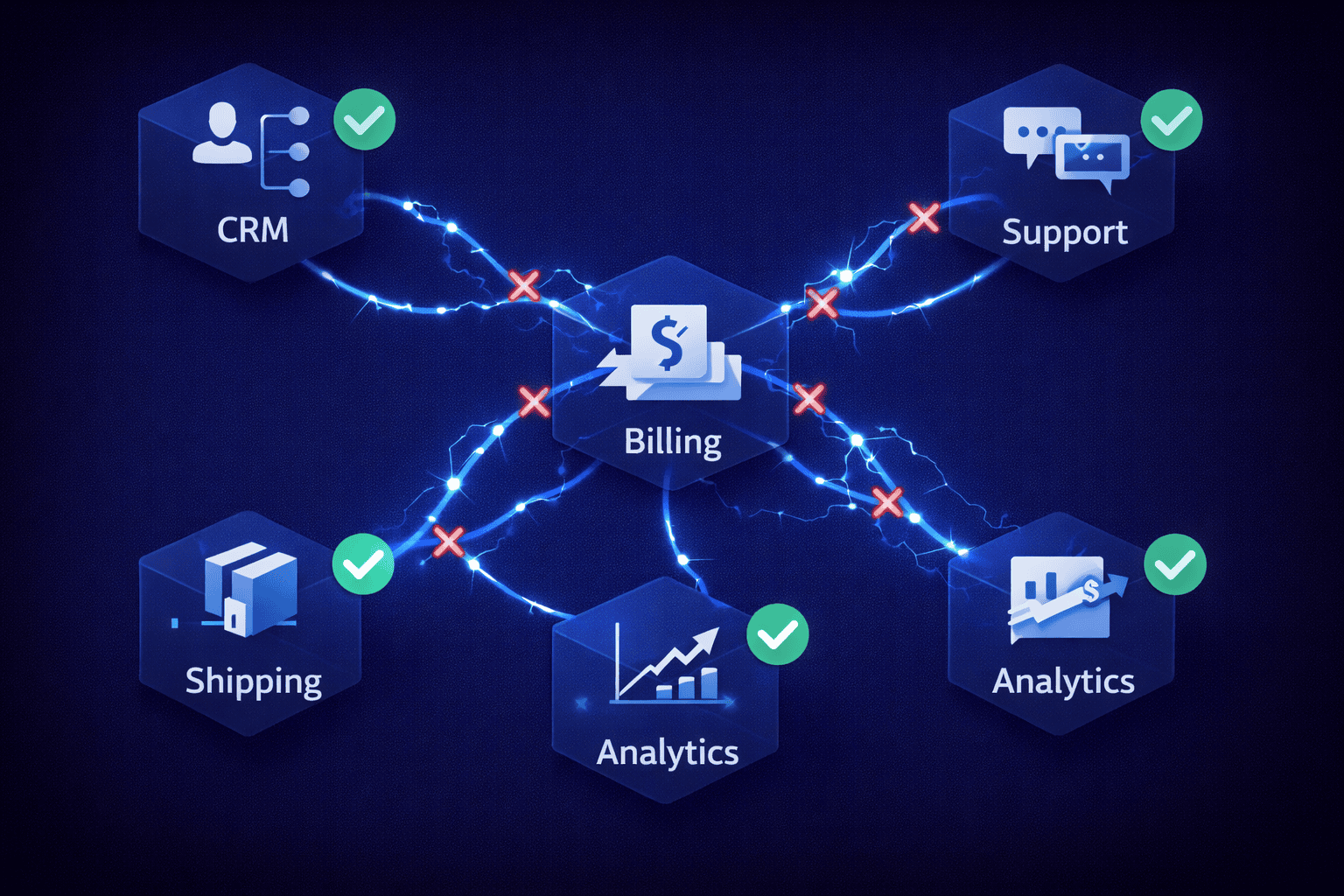 Tool integration failures